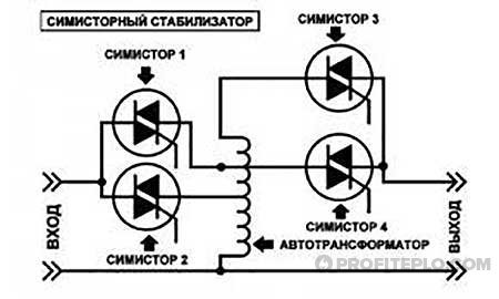 верига на триак симулатор