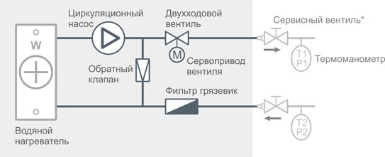 Схема на смесителния блок с двупосочен клапан