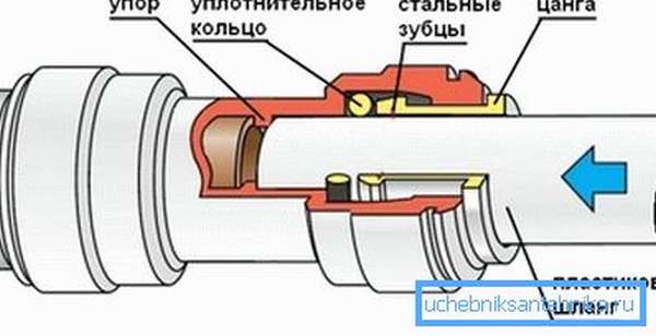 Схема на свързване чрез натискане