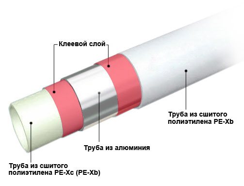 диаграма на омрежена полиетиленова тръба