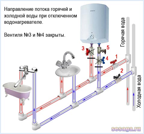 Схема за монтаж на бойлер