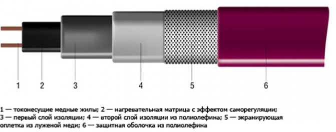 Схема на устройството на продукта