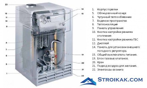 Схема на устройството на подов газов котел