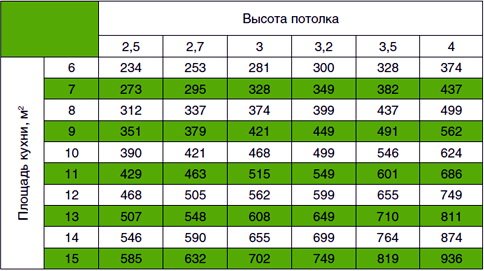 схема