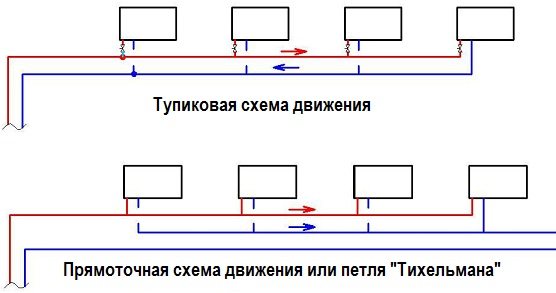 Модели на потока на охлаждащата течност