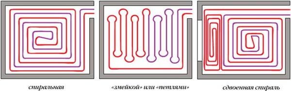 модели за полагане