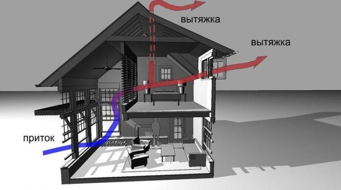 Скорост на въздушния поток във вентилация