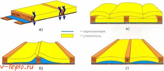Отрязвайте изолацията на таванския етаж
