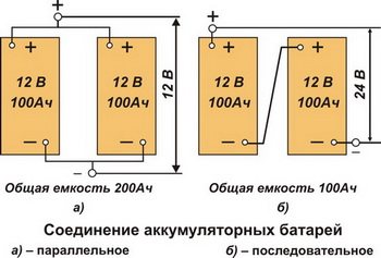 Връзка на батерията