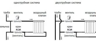 биметална радиаторна връзка