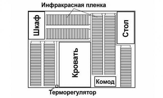 Изготвянето на схема за оформление на IR филм ви позволява да използвате материала рационално