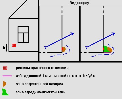 Метод за защита на входа от вятъра