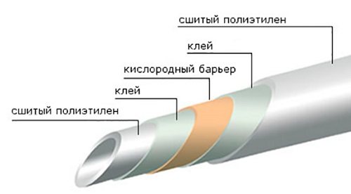 Омрежен полиетилен Характеристики на Rehau