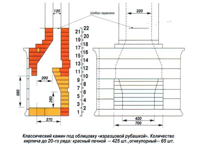 Стандартни размери на камината