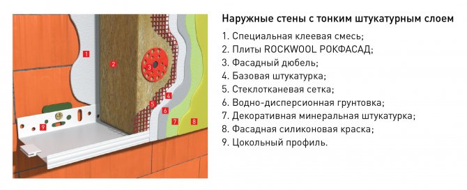 Rockwool стенен пай