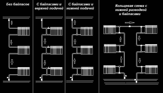 Отопление стои в многоетажна сграда