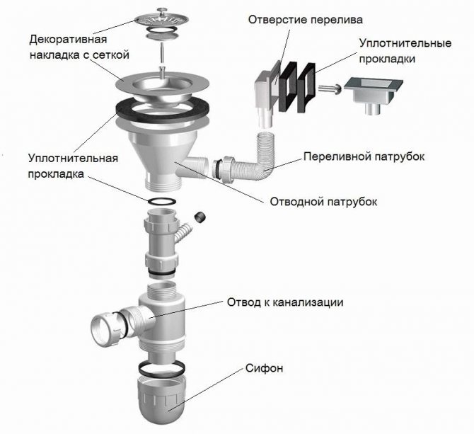 Сифонна структура за измиване