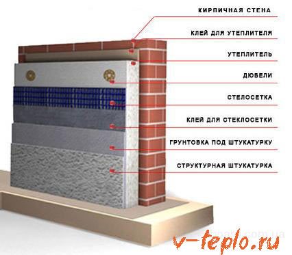 структура
