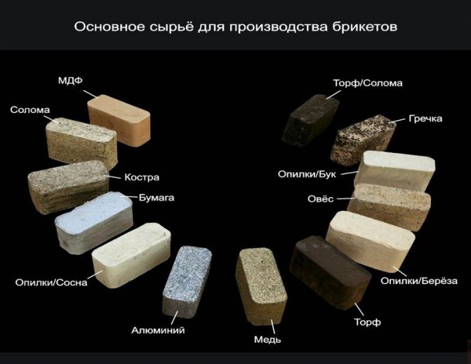 суровина за горивни брикети