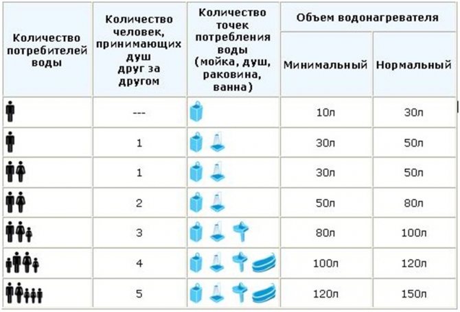 Таблица за изчисляване на потреблението