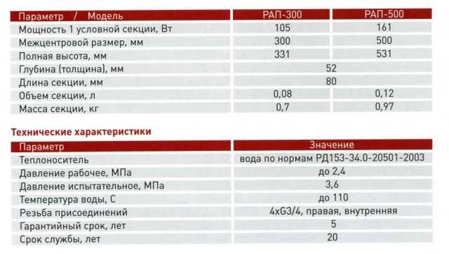 Технически характеристики на алуминиевите радиатори
