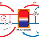 Съхранение на топлина за котела