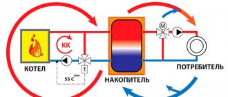 Съхранение на топлина за котела