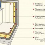 Изолационна торта