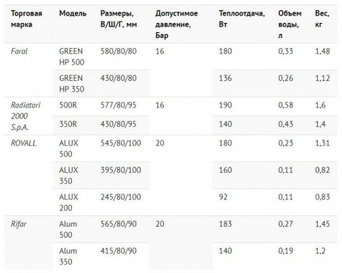 разсейваща топлина алуминиева радиаторна отоплителна маса