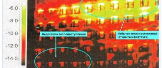 Термоизолация на жилищна сграда