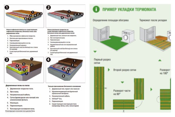 Топъл електрически под