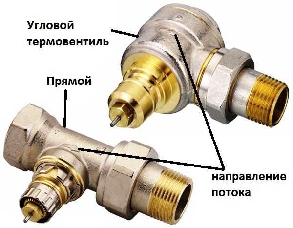 Термична глава за отоплителен радиатор