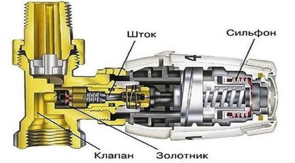 Термична глава за отоплителен радиатор