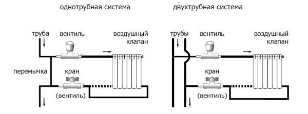 Термична глава за отоплителен радиатор