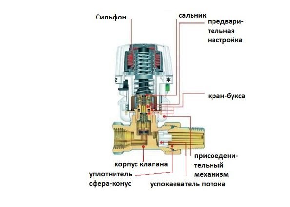 Термостат