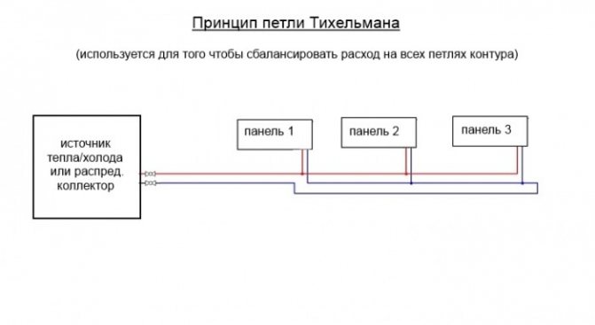 тритръбна отоплителна система