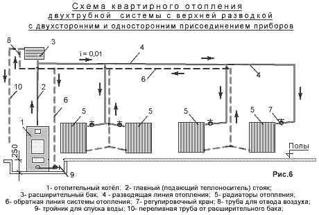 тупикова отоплителна система