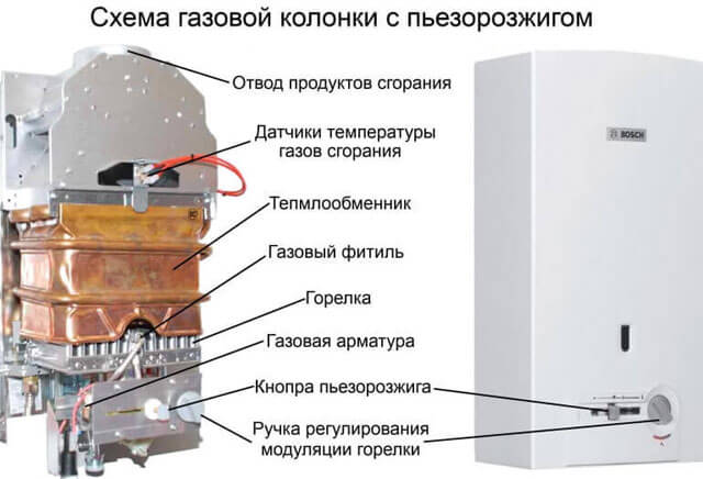 Газов бойлер с турбокомпресор без комин