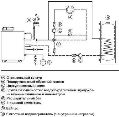 Умна къща