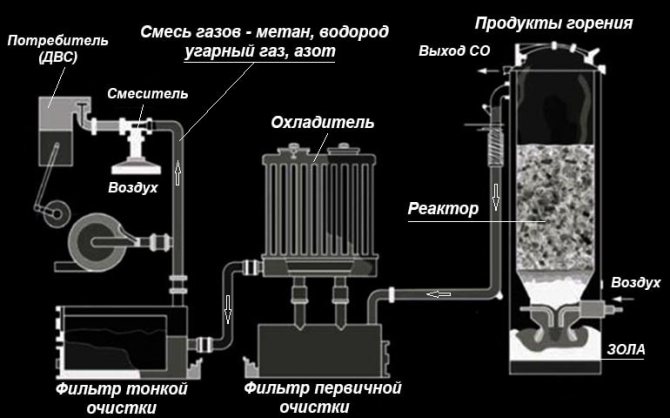 Устройство за газификация на дърво