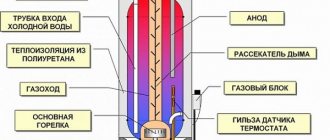 Схема на устройството за газов котел