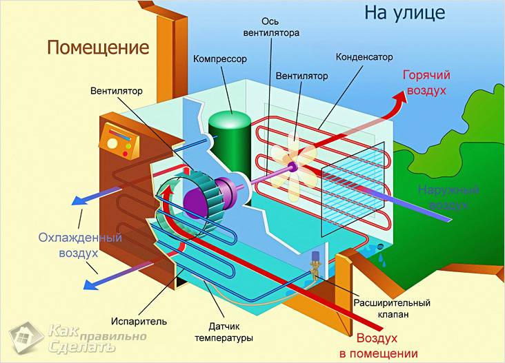 Устройство за климатик