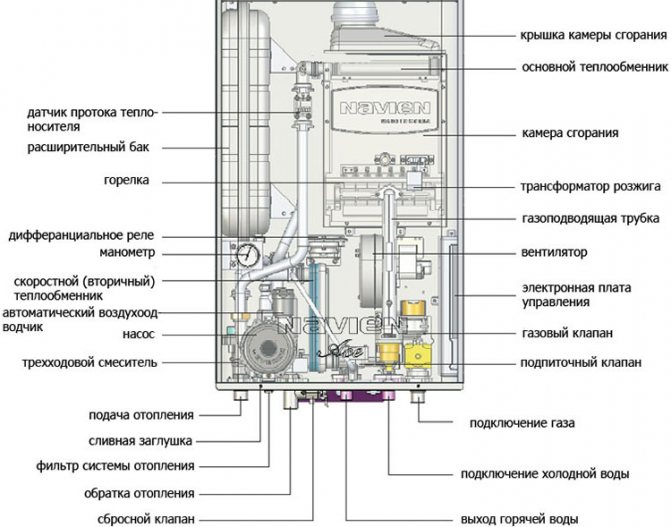 котелно устройство Navien