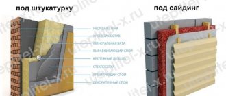 Изолация на фасадата с минерална вата Rocklight TechnoNICOL