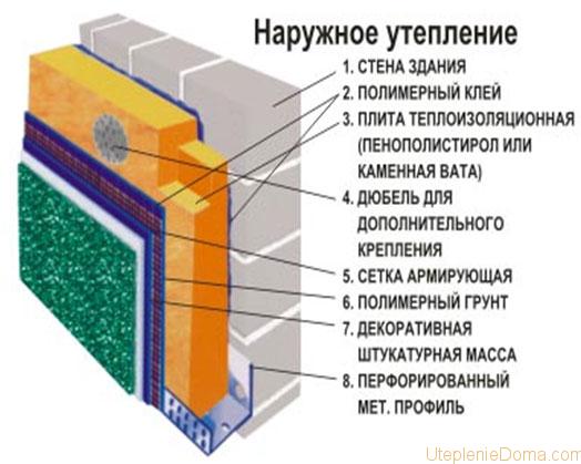 изолация от пяна