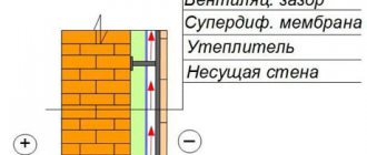 Изолация на стени