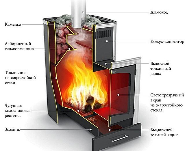 Като пример - дизайнът на пещта Termofor Kalina Inox BSE антрацит NV PRA