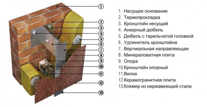 вентилирана фасада