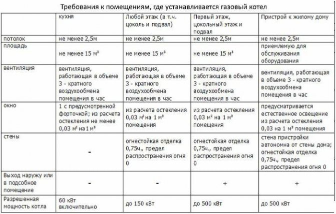 вентилация на котелно помещение в частна къща