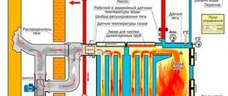 Вентилатор за вентилатор за котел